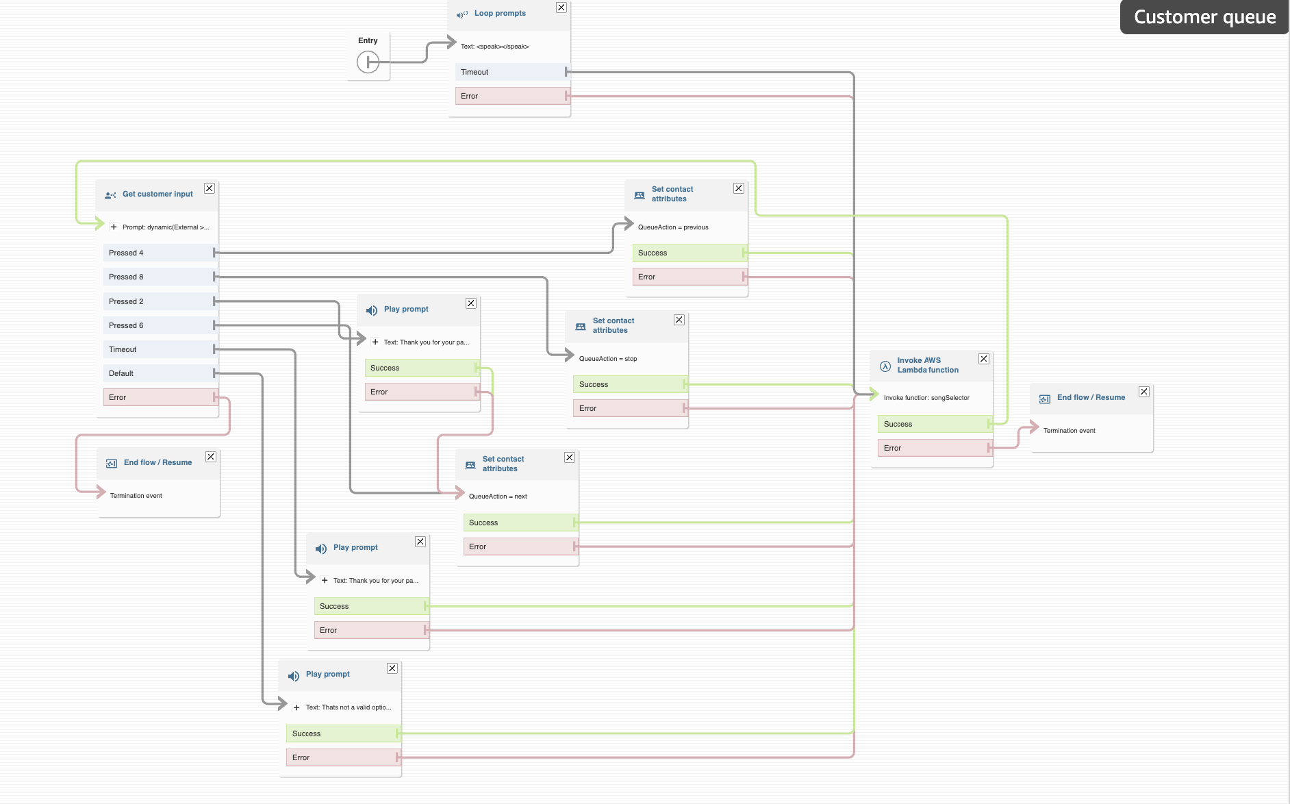 Amazon Connect Flow diagram showing a way to select queue music